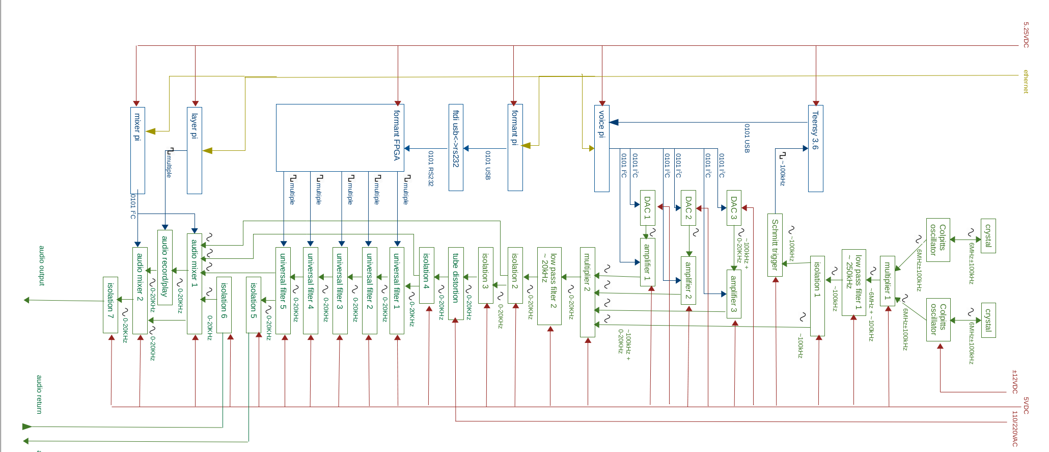 schematic